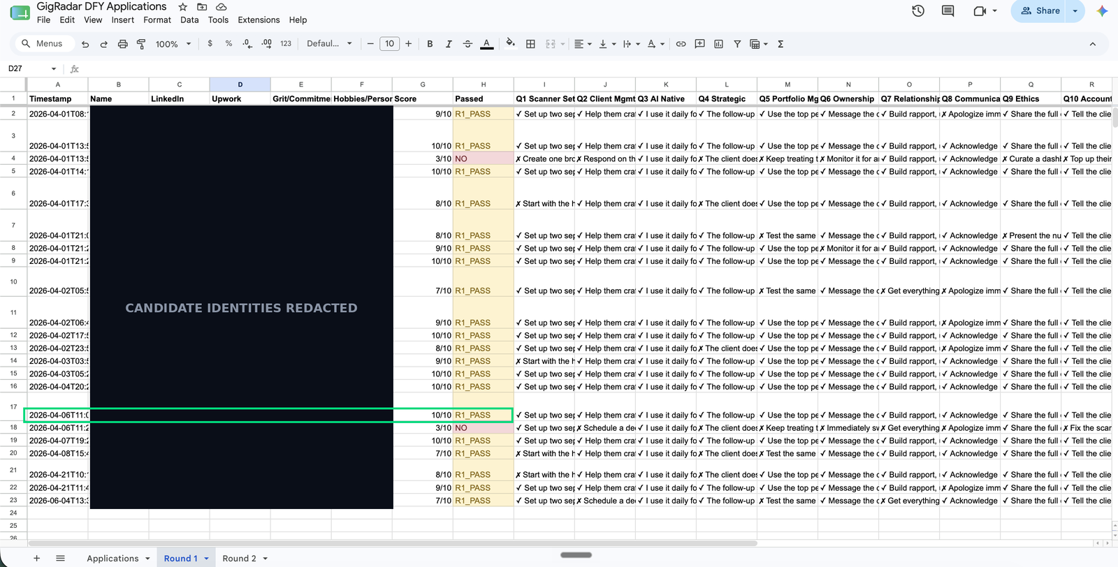 The ranked candidate sheet with auto-scored Round 1 and AI-graded Round 2 results (names redacted)
